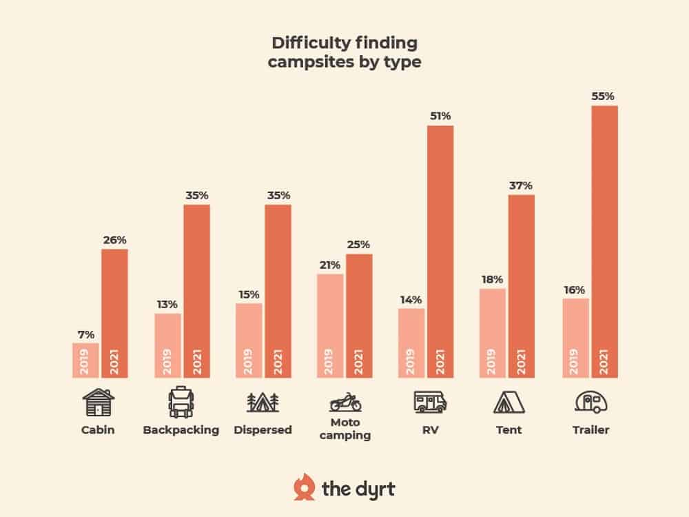 The_Dyrt_Infographic
