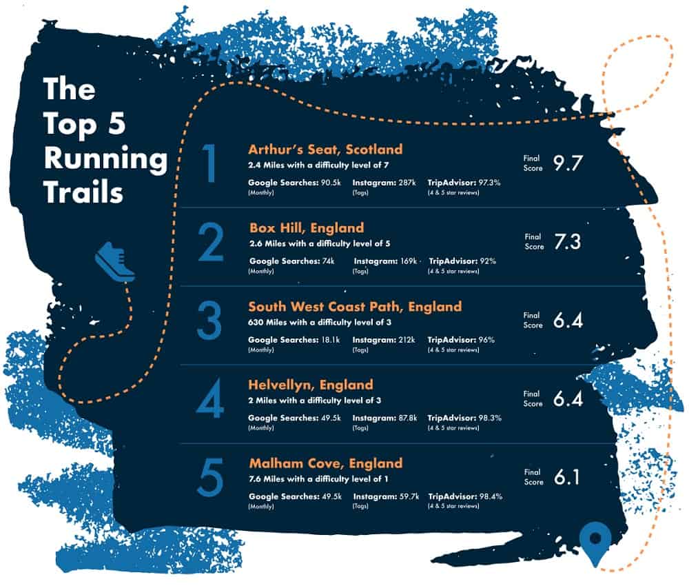 HOKA-Top-5-Running-Trails-Actual-Figures