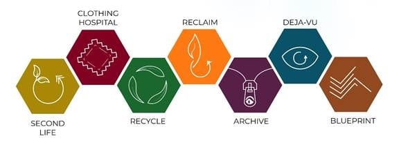 Keela sustainability