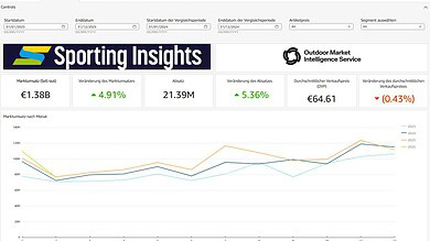 Outdoor Insight outdoor gear and equipment for outdoor adventures and activities.